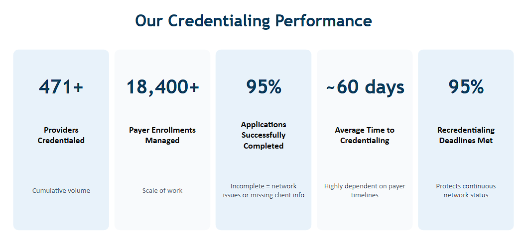 credentialing number-1