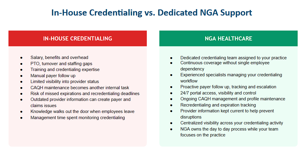 nga vs in house